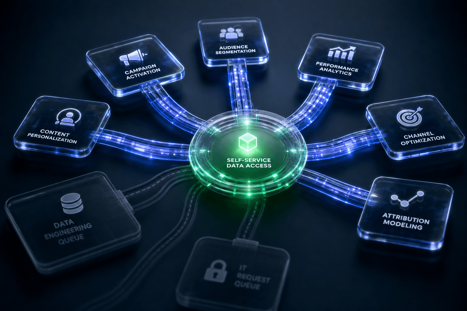 Stop routing routine marketing data requests through engineering