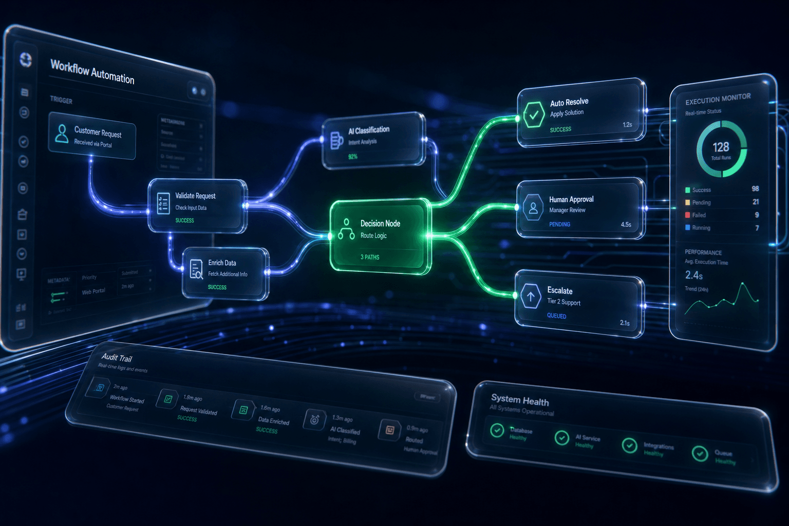 Beyond the hype: CTO's guide to building scalable revenue operations with Next.js & low-code automation (n8n/Make)